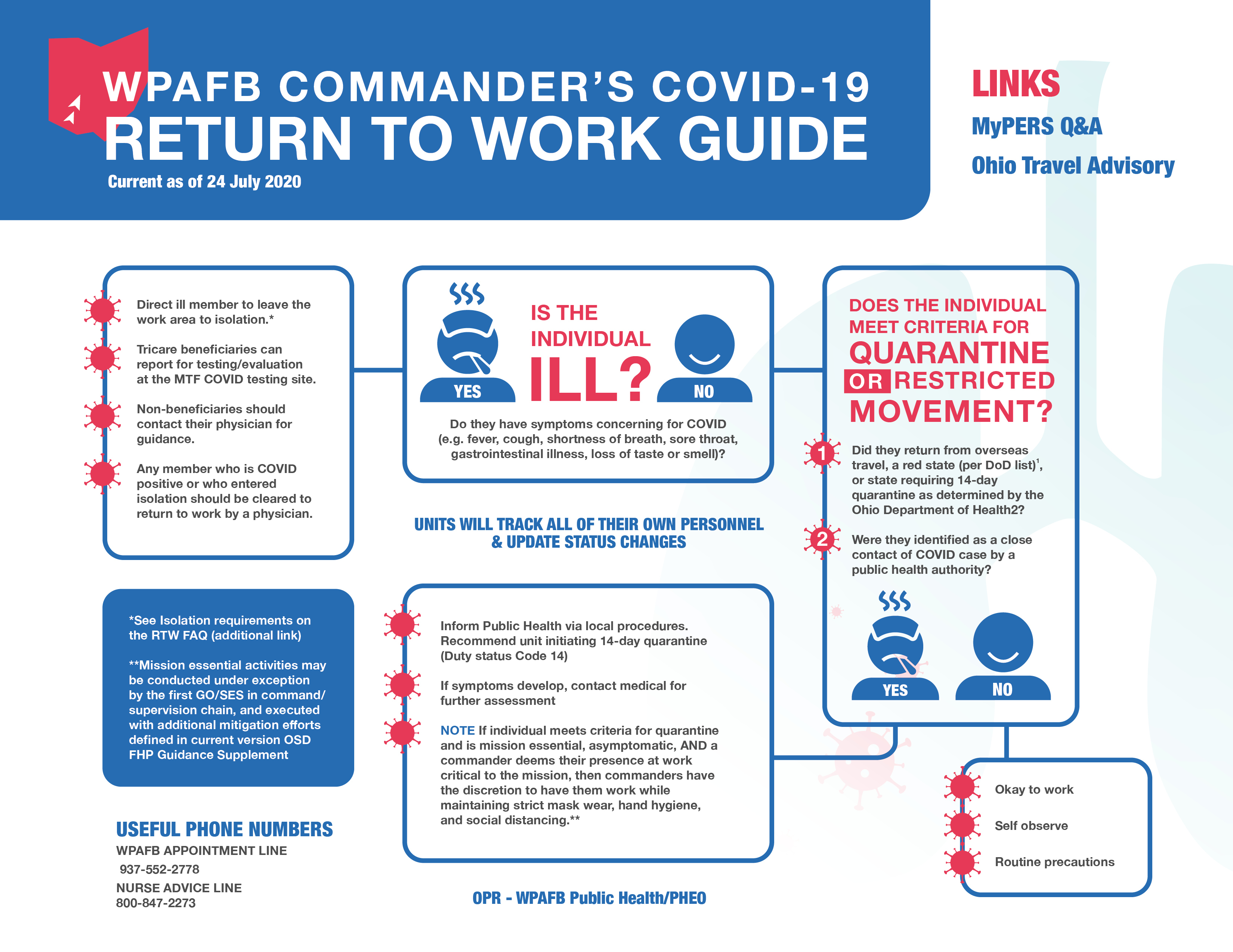 WrightPatterson AFB > coronavirus > COVID Info > Returning to work